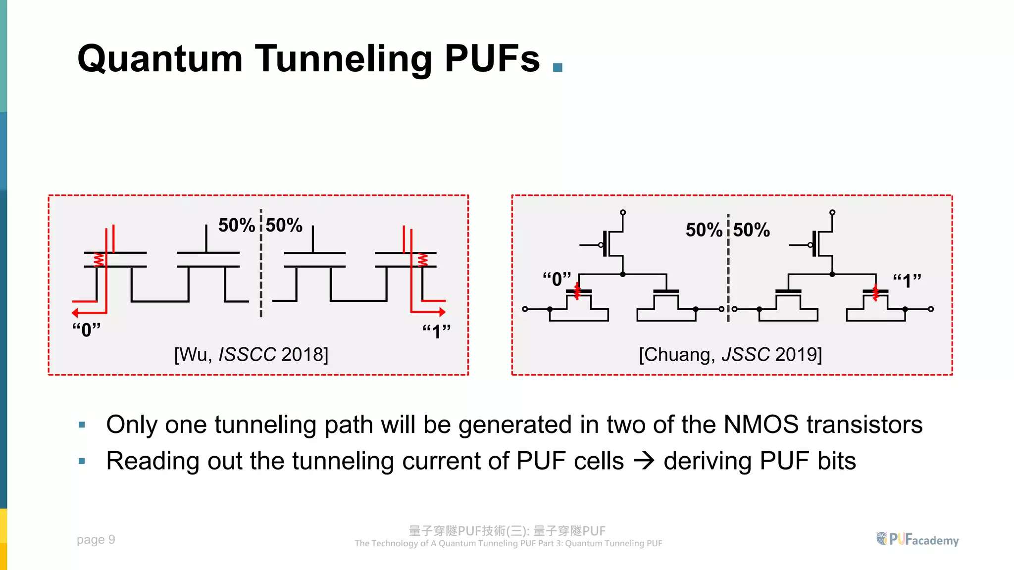 page 9
Quantum Tunneling PUFs .
“0” “1”
50% 50%
[Chuang, JSSC 2019]
[Wu, ISSCC 2018]
50% 50%
“0” “1”
▪ Only one tunneling path will be generated in two of the NMOS transistors
▪ Reading out the tunneling current of PUF cells → deriving PUF bits
 