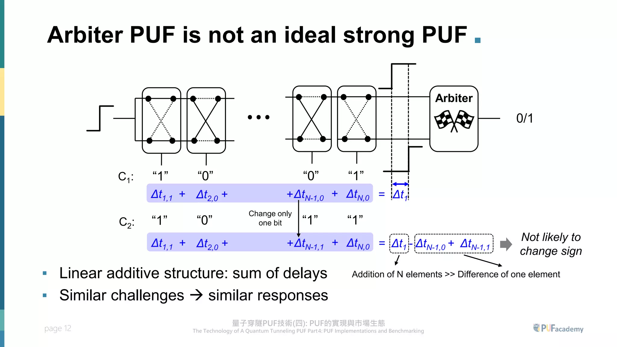 page 12
Arbiter PUF is not an ideal strong PUF .
▪ Linear additive structure: sum of delays
▪ Similar challenges → similar responses
“1” “0”
·
·
·
“0” “1”
Arbiter
0/1
Δt1,1 Δt2,0 ΔtN-1,0 ΔtN,0
+ + + + =
C1:
Δt1,1 Δt2,0 ΔtN-1,1 ΔtN,0
+ + + + Δt1 - ΔtN-1,0 + ΔtN-1,1
=
Addition of N elements >> Difference of one element
Not likely to
change sign
“1” “0” “1” “1”
C2:
Change only
one bit
Δt1
 