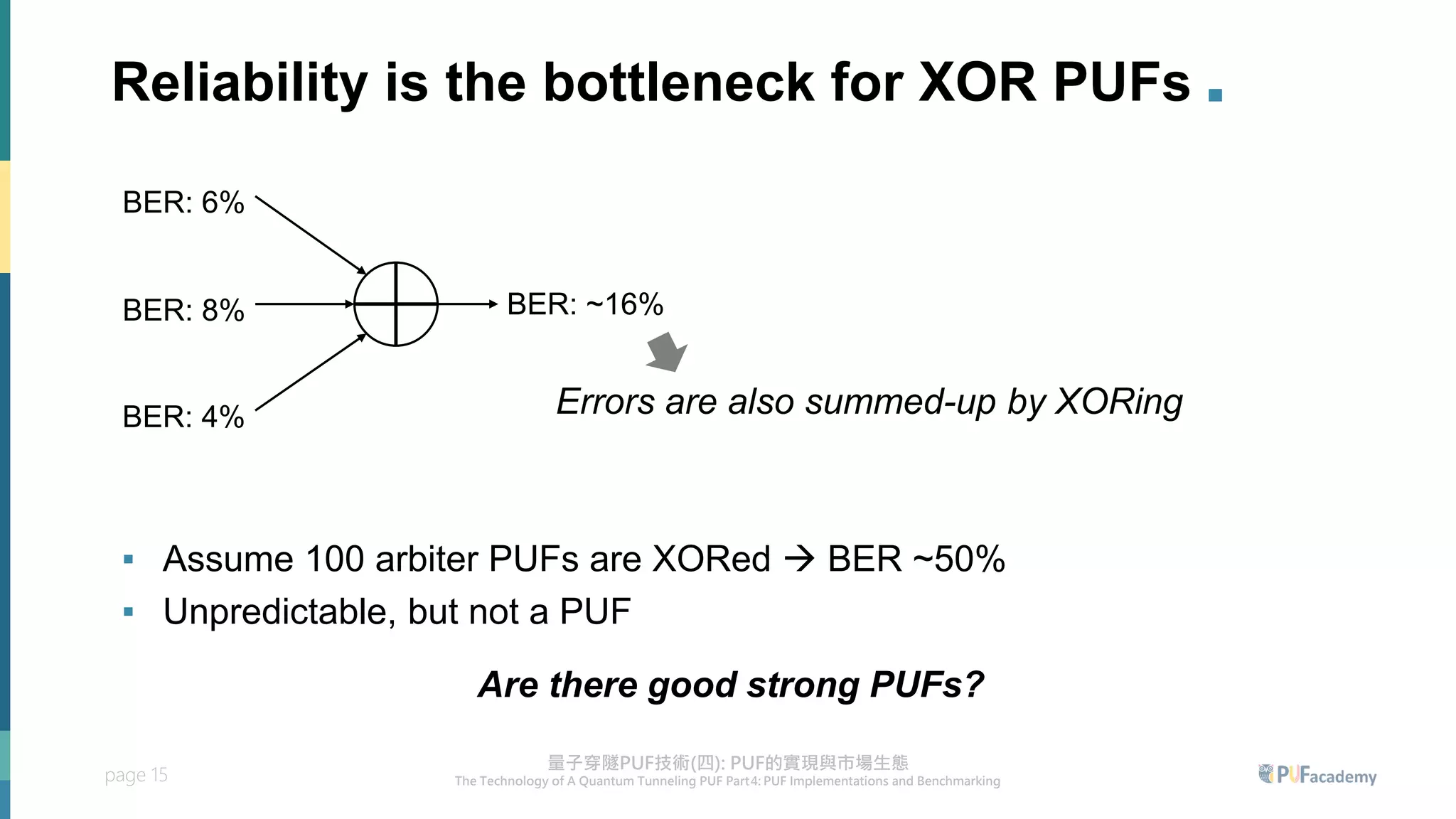 page 15
Reliability is the bottleneck for XOR PUFs .
▪ Assume 100 arbiter PUFs are XORed → BER ~50%
▪ Unpredictable, but not a PUF
BER: 6%
BER: 8%
BER: 4%
BER: ~16%
Errors are also summed-up by XORing
Are there good strong PUFs?
 