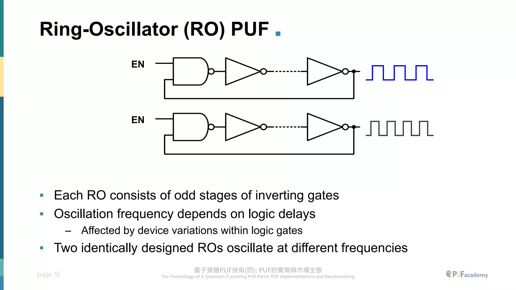 page 16
Ring-Oscillator (RO) PUF .
▪ Each RO consists of odd stages of inverting gates
▪ Oscillation frequency depends on logic delays
– Affected by device variations within logic gates
▪ Two identically designed ROs oscillate at different frequencies
EN
EN
 