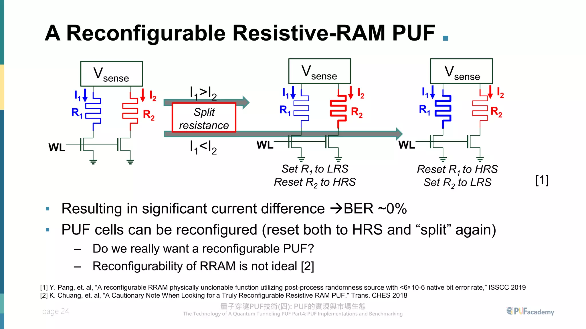 page 24
A Reconfigurable Resistive-RAM PUF .
▪ Resulting in significant current difference →BER ~0%
▪ PUF cells can be reconfigured (reset both to HRS and “split” again)
– Do we really want a reconfigurable PUF?
– Reconfigurability of RRAM is not ideal [2]
WL
R1 R2
I1 I2
I1>I2
I1<I2
Split
resistance
Vsense
WL
R1 R2
I1 I2
Set R1 to LRS
Reset R2 to HRS
Vsense
WL
R1 R2
I1 I2
Reset R1 to HRS
Set R2 to LRS
Vsense
[1] Y. Pang, et. al, “A reconfigurable RRAM physically unclonable function utilizing post-process randomness source with <6×10-6 native bit error rate,” ISSCC 2019
[2] K. Chuang, et. al, “A Cautionary Note When Looking for a Truly Reconfigurable Resistive RAM PUF,” Trans. CHES 2018
[1]
 