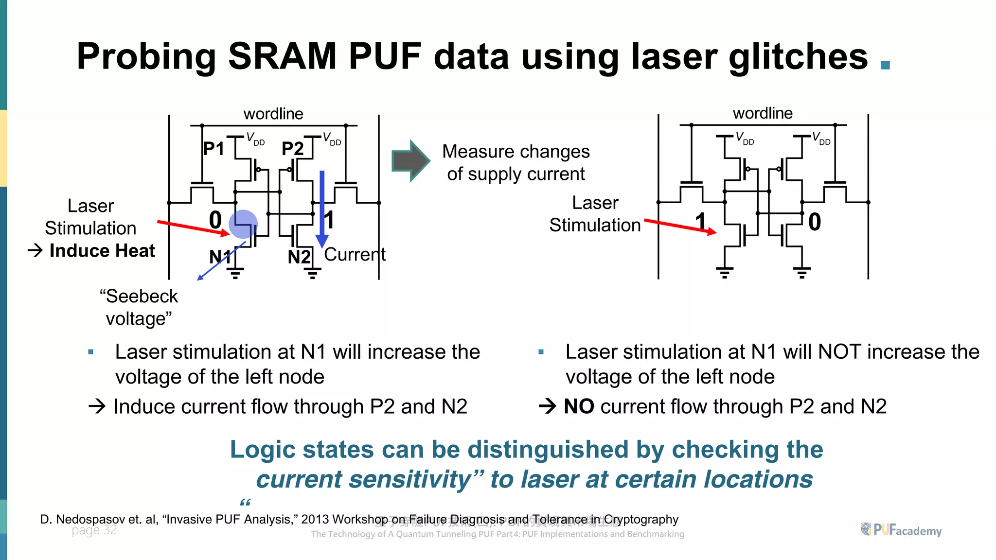 page 32
ordline
bitline
bitline
DD DD
Probing SRAM PUF data using laser glitches .
▪ Laser stimulation at N1 will increase the
voltage of the left node
→ Induce current flow through P2 and N2
ordline
bitline
bitline
DD DD
D. Nedospasov et. al, “Invasive PUF Analysis,” 2013 Workshop on Failure Diagnosis and Tolerance in Cryptography
0 1 1 0
N1 N2
P1 P2
“Seebeck
voltage”
Laser
Stimulation
→ Induce Heat Current
▪ Laser stimulation at N1 will NOT increase the
voltage of the left node
→ NO current flow through P2 and N2
Laser
Stimulation
Logic states can be distinguished by checking the
“current sensitivity” to laser at certain locations
Measure changes
of supply current
 