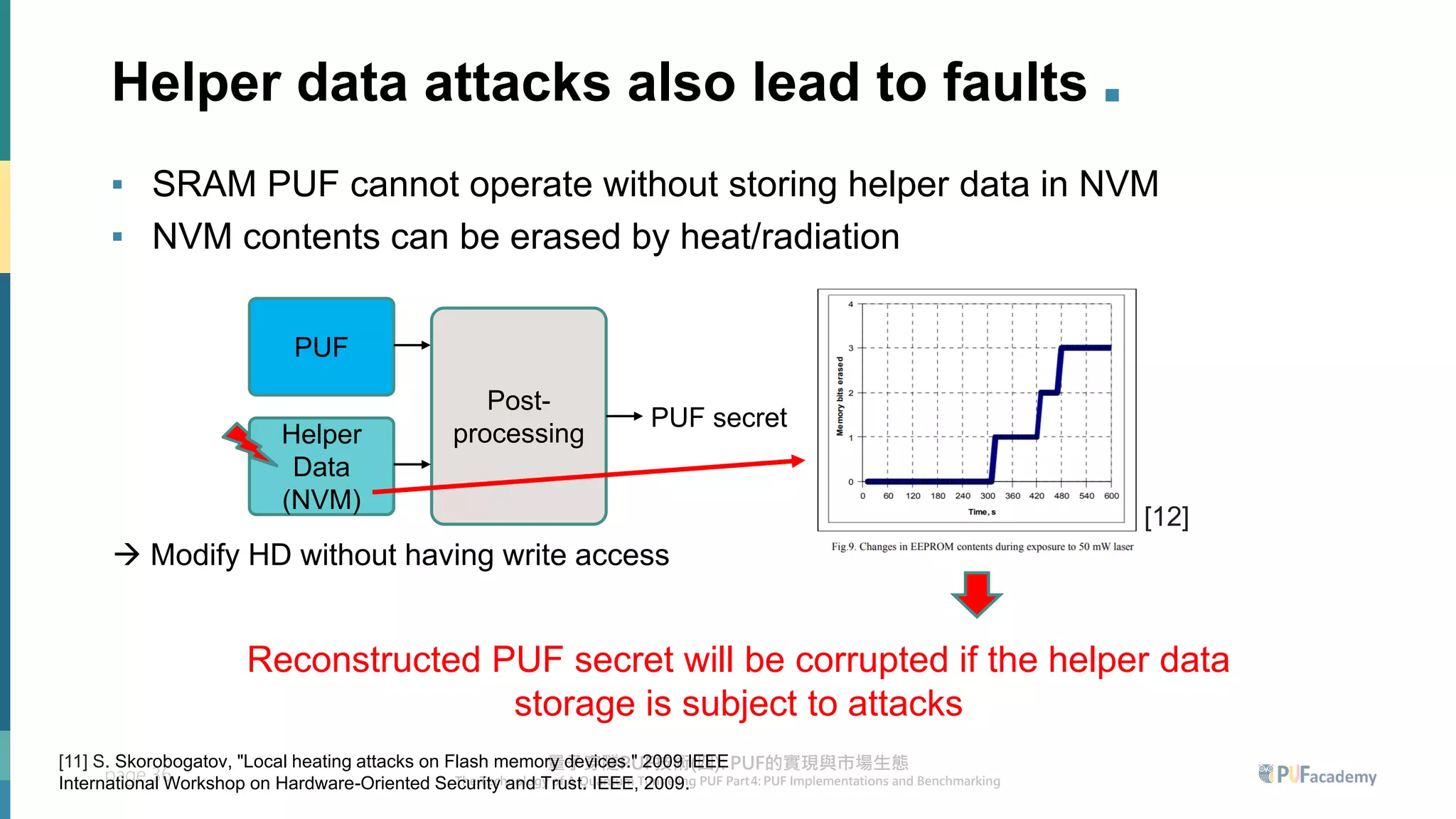 page 36
Helper data attacks also lead to faults .
▪ SRAM PUF cannot operate without storing helper data in NVM
▪ NVM contents can be erased by heat/radiation
PUF
Helper
Data
(NVM)
Post-
processing
Reconstructed PUF secret will be corrupted if the helper data
storage is subject to attacks
PUF secret
[11] S. Skorobogatov, "Local heating attacks on Flash memory devices." 2009 IEEE
International Workshop on Hardware-Oriented Security and Trust. IEEE, 2009.
→ Modify HD without having write access
[12]
 