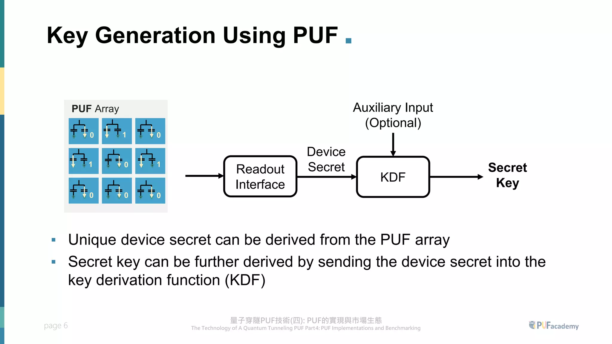 page 6
Key Generation Using PUF .
KDF
Device
Secret
Auxiliary Input
(Optional)
Secret
Key
PUF Array
0 1
0 1
0
1
0
0
0
Readout
Interface
▪ Unique device secret can be derived from the PUF array
▪ Secret key can be further derived by sending the device secret into the
key derivation function (KDF)
 