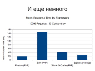 И ещё немного
 