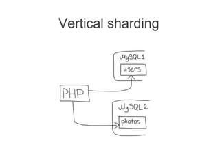 Vertical sharding
 