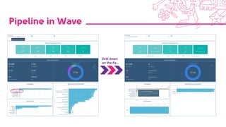 Pipeline in Wave
Drill down
on the fly…
 