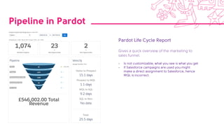 Pipeline in Pardot
Pardot Life Cycle Report
Gives a quick overview of the marketing to
sales funnel.
- Is not customizable, what you see is what you get
- If Salesforce campaigns are used you might
make a direct assignment to Salesforce, hence
MQL is incorrect.
 