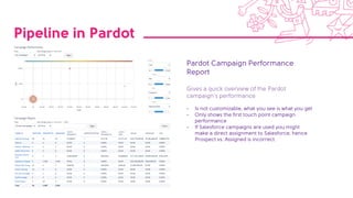 Pipeline in Pardot
Pardot Campaign Performance
Report
Gives a quick overview of the Pardot
campaign’s performance
- Is not customizable, what you see is what you get
- Only shows the first touch point campaign
performance
- If Salesforce campaigns are used you might
make a direct assignment to Salesforce, hence
Prospect vs. Assigned is incorrect.
 
