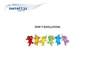 PHP 7 EVOLUTION
 