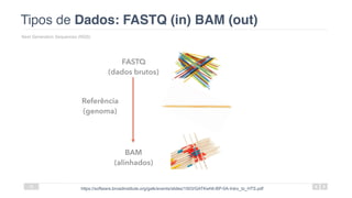 Tipos de Dados: FASTQ (in) BAM (out)
Next Generation Sequences (NGS)
28
https://software.broadinstitute.org/gatk/events/slides/1503/GATKwh6-BP-0A-Intro_to_HTS.pdf
FASTQ
(dados brutos)
BAM
(alinhados)
Referência
(genoma)
 