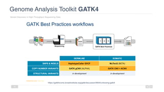 Genome Analysis Toolkit GATK4
Variant Discovery in High-Throughput Sequencing Data
40
https://gatkforums.broadinstitute.org/gatk/discussion/9644/unboxing-gatk4
 