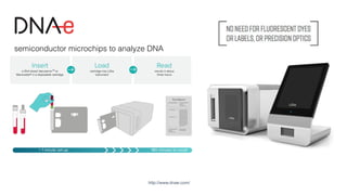 http://www.dnae.com/
semiconductor microchips to analyze DNA
 