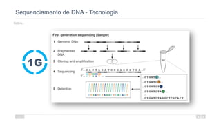 Sequenciamento de DNA - Tecnologia
Sobre..
7
1G
 