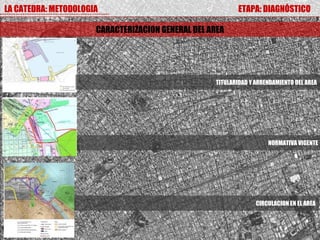 LA CATEDRA: METODOLOGIA                                    ETAPA: DIAGNÓSTICO

                      CARACTERIZACION GENERAL DEL AREA




                                                   TITULARIDAD Y ARRENDAMIENTO DEL AREA




                                                                     NORMATIVA VIGENTE




                                                                 CIRCULACION EN EL AREA
 