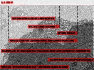 LA CÁTEDRA




           DIFUSION DE TEORIAS PARA LA PLANIFICACION


                           MULTIPLES INVESTIGACIONES

                                                        ACTORES SOCIALES


        APORTES CLAVE PARA LA RENOVACION DEL PLANEAMIENTO TRADICIONAL



 DESARROLLO DE METODOLOGÍAS CIENTIFICAS PARA SUSTENTAR LOS PROCESOS DE PLANIFICACION


                                                VALORACION DE LA PARTICIPACION CIUDADANA


PIONERA EN LA VISION SISTÉMICA DE LA PLANIFICACION URBANO-REGIONAL
 