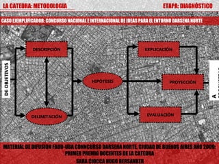 LA CATEDRA: METODOLOGIA                                                   ETAPA: DIAGNÓSTICO

CASO EJEMPLIFICADOR: CONCURSO NACIONAL E INTERNACIONAL DE IDEAS PARA EL ENTORNO DARSENA NORTE




               DESCRIPCIÓN                                        EXPLICACIÓN
DE OBJETIVOS




                                         HIPÓTESIS                           PROYECCIÓN




                                                                                                A
               DELIMITACIÓN                                        EVALUACIÓN




MATERIAL DE DIFUSION FADU-UBA CONNCURSO DARSENA NORTE, CIUDAD DE BUENOS AIRES AÑO 2009:
                          PRIMER PREMIO DOCENTES DE LA CATEDRA
                              SARA CIOCCA HUGO BERSANKER
 