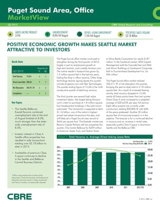 Puget Sound Area, Office
MarketView
Q3 2012                                                                                                             CBRE Global Research and Consulting


      GROSS METRO PRODUCT                               UNEMPLOYMENT                        OFFICE–USING EMPLOYMENT*                 YTD OFFICE SALES VOLUME
      3.5%                                              8.0% YoY August                     1.5% YoY August                          $2.18 Billion

POSITIVE ECONOMIC GROWTH MAKES SEATTLE MARKET
ATTRACTIVE TO INVESTORS
                                                            The Puget Sound office market continued to         to Kilroy Realty Corporation for nearly $187
  Quick Stats                                               strengthen during the third quarter of 2012,       million. In the Southend market, AEW Capital
                                                            largely in part to employment growth at            Management sold the Cascade East and West
                                     Change from Last       high-tech tenants, most notably Amazon.com.        and Atrium Buildings at Centerpoint Corporate
   Q3 2012                            Yr.       Qtr.        The online retailer’s footprint has grown by       Park to Fountainhead Development Inc. for
                                                            1.3 million square feet in the last two years,     $46 million.
   Total Vacancy      15.6%            i         i
                                                            fueling the drop in office vacancy. Other large
                                                            technology tenants signing leases this quarter     The Puget Sound office market realized
   Direct Lease Rate $28.63            h         h
                                                            include drugstore.com and Tyler Technologies.      342,411 SF of net absorption this quarter,
   Net Absorption     342,411 SF       i         i          The quarter-ending figure of 15.6% is the ninth    bringing the year-to-date total to 2.18 million
                                                            consecutive quarter of declining vacancy.          square feet. As a result of increased leasing
   Completions        —                i         i                                                             activity, total vacancy dropped to 15.6%,
                                                            The third quarter saw several high value           nearly 40 basis-points lower than last quarter.
                                                            investment deals—the largest being Amazon.         Direct Class A rents increased to a weighted
  Hot Topics                                                com’s intent to purchase its 1.8 million-square-   average of $28.63/SF, per year, full service.
                                                            foot headquarters buildings in the Lake Union      Eight office projects are currently under
  •	 The Seattle-Bellevue-                                  submarket. This transaction is expected to fetch   construction totaling 820,896 SF with 60%
     Everett-Tacoma combined                                $1.16 billion; one of the nation’s highest-        of the space preleased. Another 20 million
     unemployment rate at the end                           priced real estate transactions this year, and     square feet of announced projects is in the
     of August finished at 8.0%,                            will likely set a Puget Sound area record at       pipeline. The forecast is for a continued decline
     much stronger than the state-                          $644 per square foot. The Eastside market saw      in vacancy and an increase in rental rates,
     wide unemployment rate of                              Beacon Capital Partners sell two properties this   especially quality Class A space in downtown
     8.5%.                                                  quarter; City Center Bellevue for $229 million     Seattle and the Bellevue CBD.
                                                            to American Assets Trust, and Skyline Tower
  •	 Investor interest in Class A
     Seattle office properties has                           Chart 1: Total Vacancy vs. Average Direct Asking Lease Rate
     resulted in sale transactions                                                                                                                 Total Vacancy Rate   15.63%
     totaling over $2.18 billion to                                                                                             Total Class A Avg. Asking Rental Rate   $28.14
     date in 2012.                                          20%
                                                                                                                                                                        $30.00
                                                            18%
  •	 Availability of premium Class
                                                            16%                                                                                                         $25.00
     A space continues to decline
     in the Seattle and Bellevue                            14%
     Central Business Districts.                            12%                                                                                                         $20.00

                                                            10%                                                                                                         $15.00
                                                            8%
                                                            6%                                                                                                          $10.00
  *Office using employment consists of the
  Information, Financial Activities and Professional        4%
  & Business Services sectors in King, Snohomish                                                                                                                        $5.00
  and Pierce Counties, not seasonally adjusted.
                                                            2%
                                                            0%                                                                                                          $0.00
                                                                      2007           2008            2009         2010            2011                   2012 YTD



                                                                                                                                                             © 2012, CBRE, Inc.
 