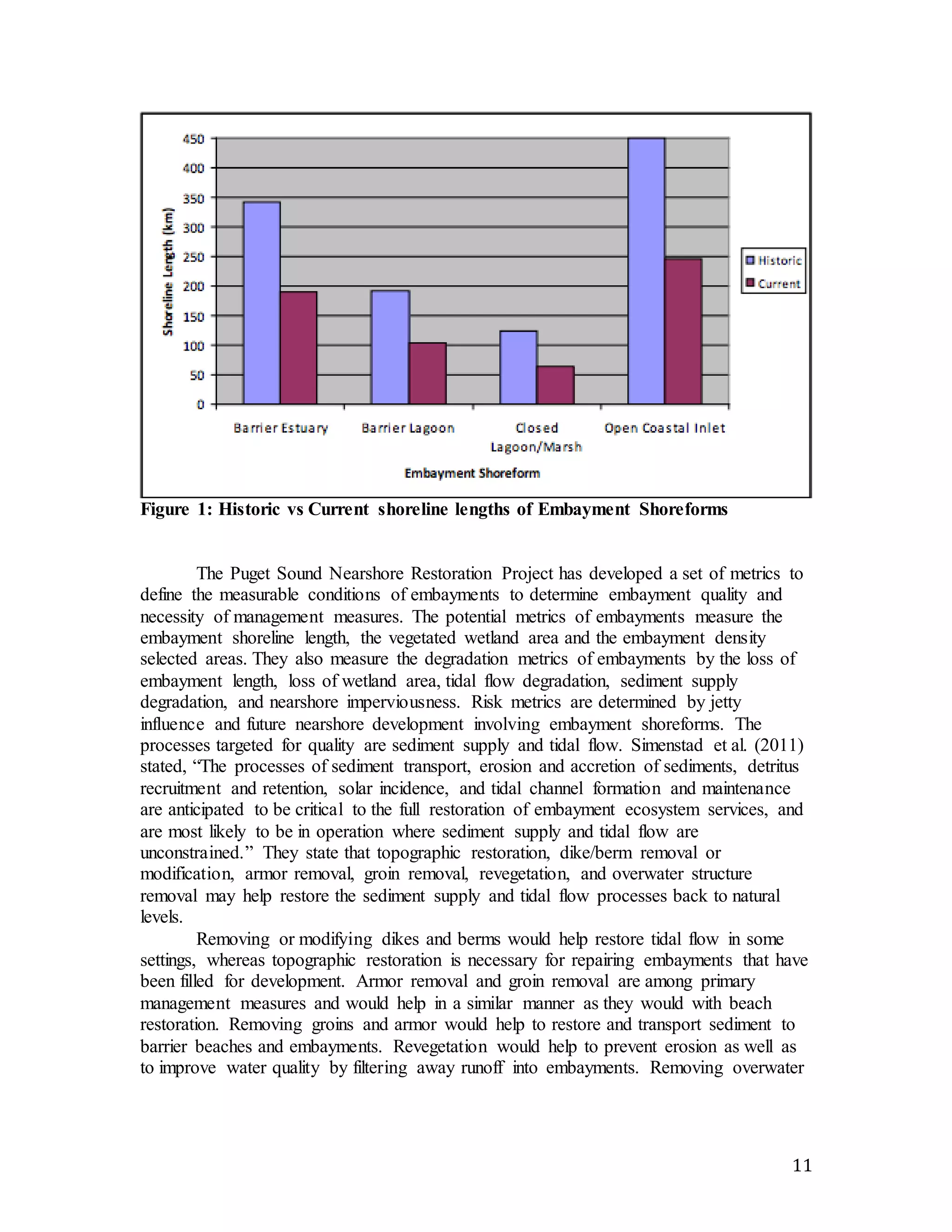 11 
Figure 1: Historic vs Current shoreline lengths of Embayment Shoreforms 
The Puget Sound Nearshore Restoration Project has developed a set of metrics to 
define the measurable conditions of embayments to determine embayment quality and 
necessity of management measures. The potential metrics of embayments measure the 
embayment shoreline length, the vegetated wetland area and the embayment density 
selected areas. They also measure the degradation metrics of embayments by the loss of 
embayment length, loss of wetland area, tidal flow degradation, sediment supply 
degradation, and nearshore imperviousness. Risk metrics are determined by jetty 
influence and future nearshore development involving embayment shoreforms. The 
processes targeted for quality are sediment supply and tidal flow. Simenstad et al. (2011) 
stated, “The processes of sediment transport, erosion and accretion of sediments, detritus 
recruitment and retention, solar incidence, and tidal channel formation and maintenance 
are anticipated to be critical to the full restoration of embayment ecosystem services, and 
are most likely to be in operation where sediment supply and tidal flow are 
unconstrained.” They state that topographic restoration, dike/berm removal or 
modification, armor removal, groin removal, revegetation, and overwater structure 
removal may help restore the sediment supply and tidal flow processes back to natural 
levels. 
Removing or modifying dikes and berms would help restore tidal flow in some 
settings, whereas topographic restoration is necessary for repairing embayments that have 
been filled for development. Armor removal and groin removal are among primary 
management measures and would help in a similar manner as they would with beach 
restoration. Removing groins and armor would help to restore and transport sediment to 
barrier beaches and embayments. Revegetation would help to prevent erosion as well as 
to improve water quality by filtering away runoff into embayments. Removing overwater 
 