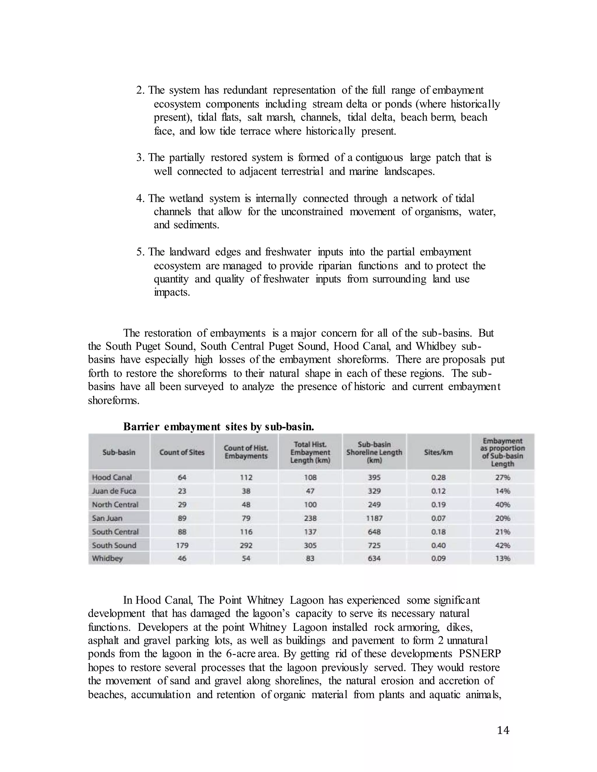 14 
2. The system has redundant representation of the full range of embayment 
ecosystem components including stream delta or ponds (where historically 
present), tidal flats, salt marsh, channels, tidal delta, beach berm, beach 
face, and low tide terrace where historically present. 
3. The partially restored system is formed of a contiguous large patch that is 
well connected to adjacent terrestrial and marine landscapes. 
4. The wetland system is internally connected through a network of tidal 
channels that allow for the unconstrained movement of organisms, water, 
and sediments. 
5. The landward edges and freshwater inputs into the partial embayment 
ecosystem are managed to provide riparian functions and to protect the 
quantity and quality of freshwater inputs from surrounding land use 
impacts. 
The restoration of embayments is a major concern for all of the sub-basins. But 
the South Puget Sound, South Central Puget Sound, Hood Canal, and Whidbey sub-basins 
have especially high losses of the embayment shoreforms. There are proposals put 
forth to restore the shoreforms to their natural shape in each of these regions. The sub-basins 
have all been surveyed to analyze the presence of historic and current embayment 
shoreforms. 
Barrier embayment sites by sub-basin. 
In Hood Canal, The Point Whitney Lagoon has experienced some significant 
development that has damaged the lagoon’s capacity to serve its necessary natural 
functions. Developers at the point Whitney Lagoon installed rock armoring, dikes, 
asphalt and gravel parking lots, as well as buildings and pavement to form 2 unnatural 
ponds from the lagoon in the 6-acre area. By getting rid of these developments PSNERP 
hopes to restore several processes that the lagoon previously served. They would restore 
the movement of sand and gravel along shorelines, the natural erosion and accretion of 
beaches, accumulation and retention of organic material from plants and aquatic animals, 
 