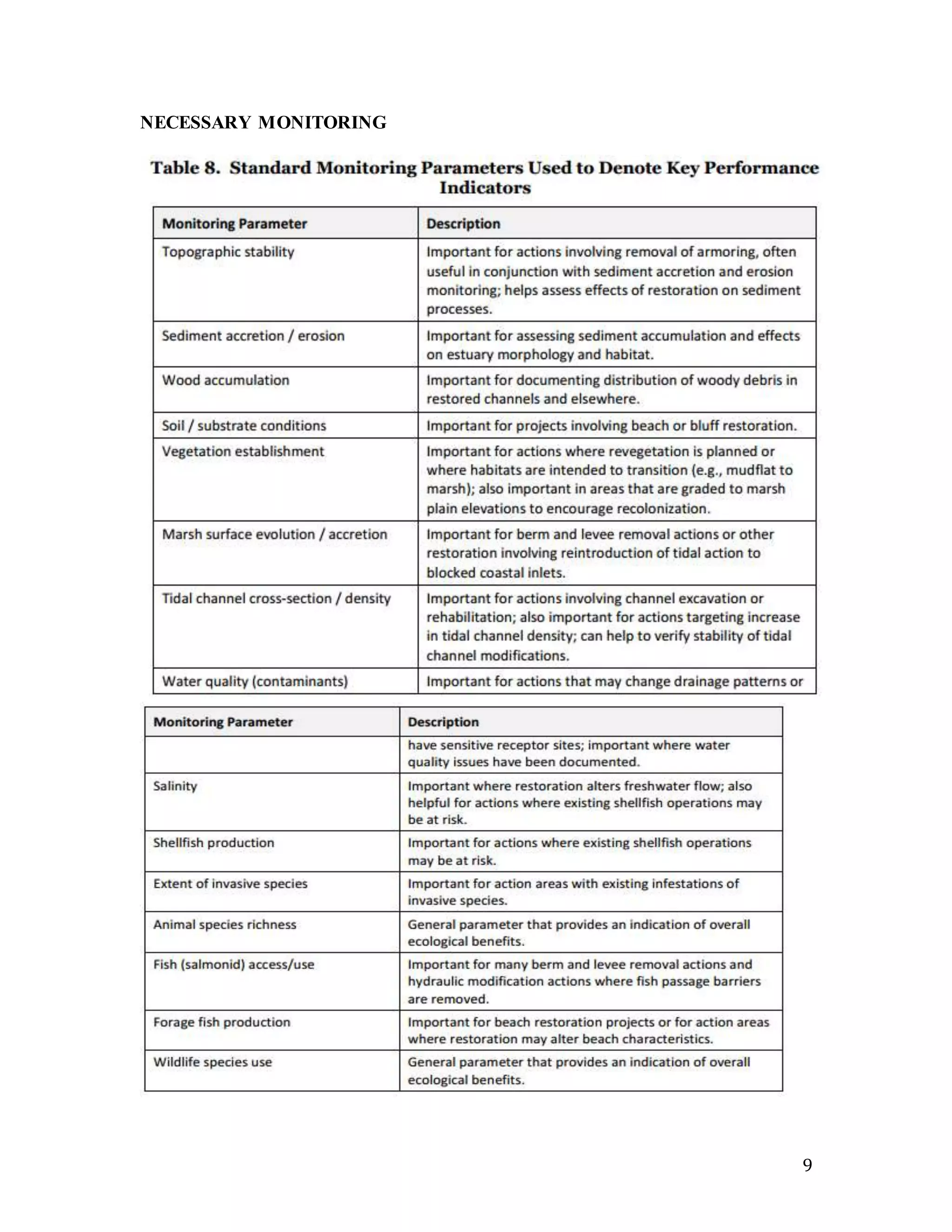 9 
NECESSARY MONITORING 
 