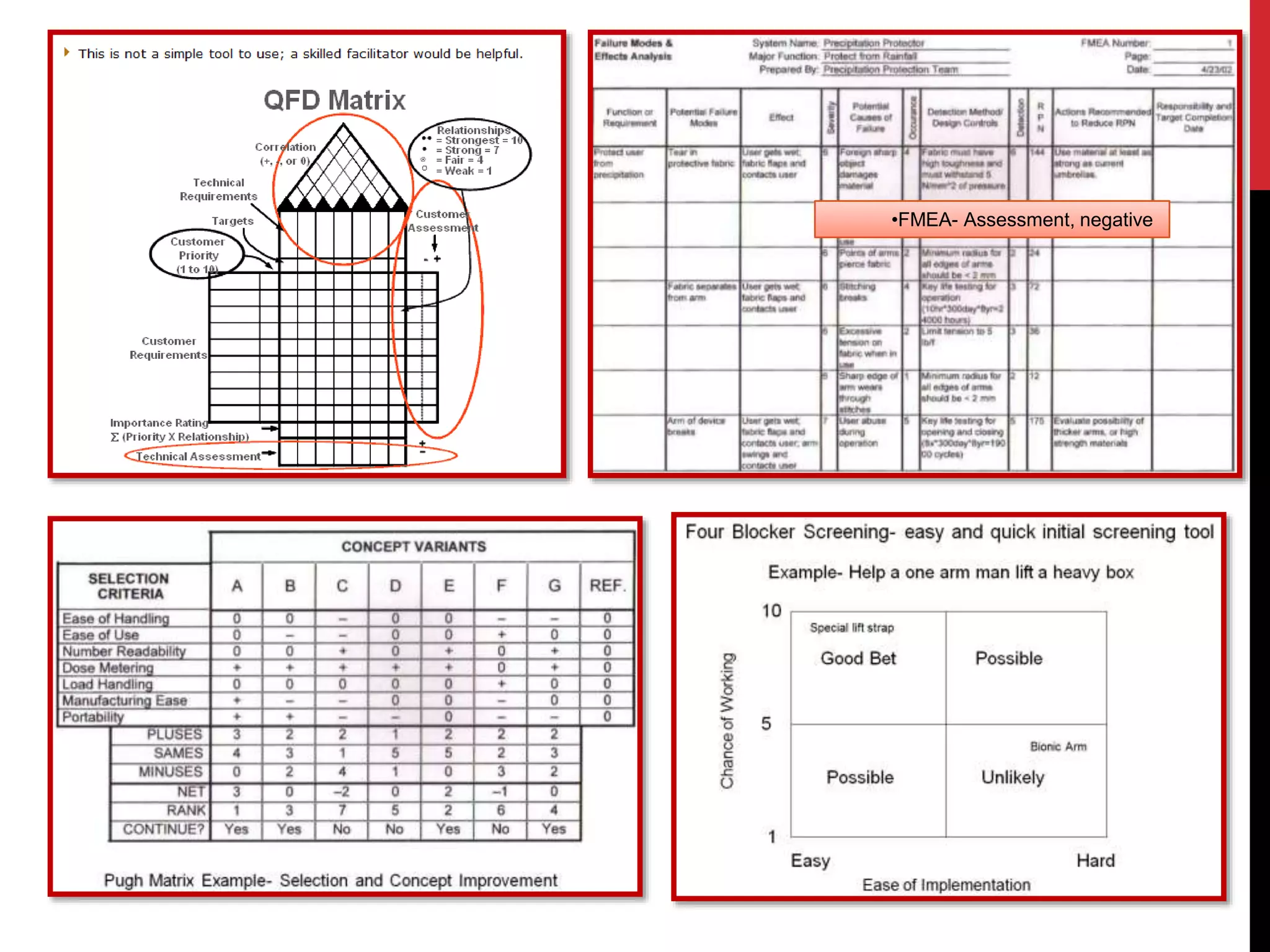 •FMEA- Assessment, negative
 