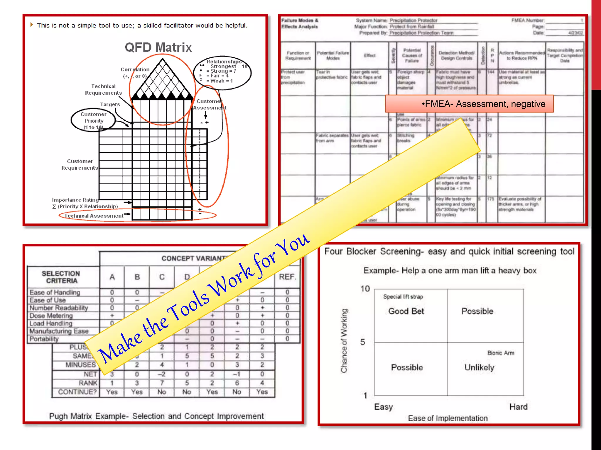 •FMEA- Assessment, negative
 