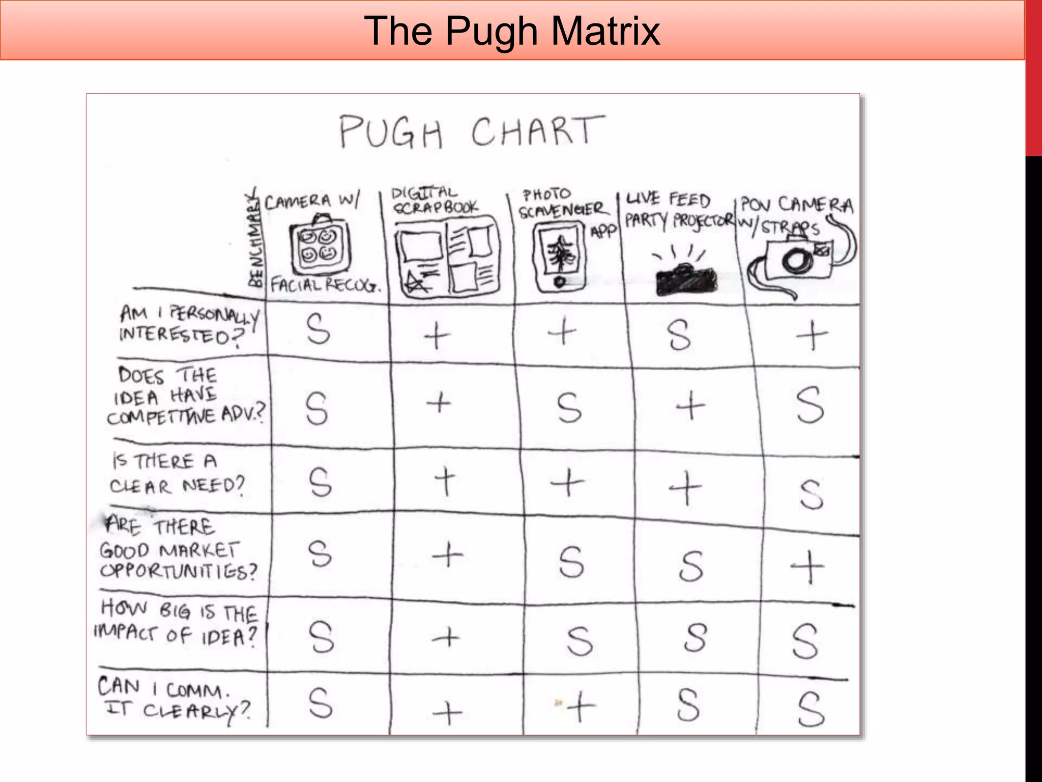 The Pugh Matrix
 