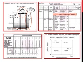 •FMEA- Assessment, negative
 