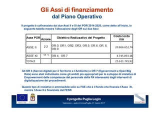 Il progetto Puglia Login
Valenzano – sede di InnovaPuglia, 31 marzo 2017
Il progetto è cofinanziato dai due Assi II e XI d...
