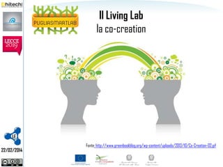 Il Living Lab
la co-creation

LE
22/02/2014

Fonte: http://www.greenbookblog.org/wp-content/uploads/2013/10/Co-Creation-02.gif

 