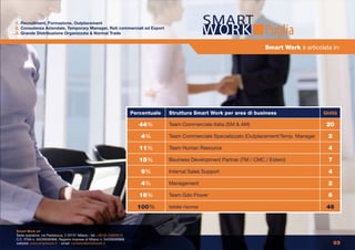 1. Recruitment, Formazione, Outplacement
2. Consulenza Aziendale, Temporary Manager, Reti commerciali ed Export
3. Grande Distribuzione Organizzata & Normal Trade                                                                           Puglia
                                                                                                                             Smart Work è articolata in:




                                                                        Percentuale   Struttura Smart Work per area di business                    Unità

                                                                           44%        Team Commerciale Italia (SM & AM)                             20

                                                                           4%         Team Commerciale Specializzato (Outplacement/Temp. Manager    2

                                                                           11%        Team Human Resource                                           4

                                                                           15%        Bsuiness Development Partner (TM / CMC / Estero)              7

                                                                           9%         Internal Sales Support                                        4

                                                                           4%         Management                                                    2

                                                                           16%        Team Gdo Power                                                6

                                                                          100%        totale risorse                                                46



Smart Work srl
Sede operativa: via Pestalozza, 2 20131 Milano - tel: +39 02 23663618
C.F., P.IVA n. 04226590968, Registro Imprese di Milano n. 04226590968
website: www.smartwork.it - email: contatto@smartwork.it                                                                                                03
 