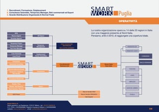 1. Recruitment, Formazione, Outplacement
2. Consulenza Aziendale, Temporary Manager, Reti commerciali ed Export
3. Grande Distribuzione Organizzata & Normal Trade                                                                                     Puglia
                                                                                                                                       OPERATIVITÀ


                                                                                                           La nostra organizzazione opera su 14 delle 20 regioni in Italia
           RPQ                                                                                             con una maggiore presenta al Nord Italia.
      Ricerca Agenti                       HR Depart                                                       Pensiamo, entro il 2010, di raggiungere una copertura totale.
     Scouting Agenzie


    Temporary Project                                                    Rete Commerciale
                                          Temporary                        Specializzata
   Temporary Manager
                                         Management                                                                                             PIEMONTE EST
    Part Time Manager                                                   TM & OUTPLACEMENT

                                                                                                                                               PIEMONTE OVEST

     Linea Aziendale                    Outplacement
       Linea Privati                   Career Consulting                                                                                                          LOMBARDIA



       Formazione
                                                                                                                                                                EMILIA ROMAGNA
   Assesment Coaching                                                   Coordinamanto                                   Dream Sales
                                                                         Business Unit                                   Team Italia

 Ricerche Mercato/Canale                                                                                                                          TOSCANA

   Creazione e Gestione                   Consulenza
       Reti Vendita
                                                                                                                                                   LAZIO

  Consulenza Direzionale

                                                                                                                                                  ABRUZZO
       Russia / Cina
   Brasile / Sud America                    Estero
                                                                                                                                               MARCHE-UMBRIA
  Nord America / Europa

                                                                                              Rete di Vendita VINO

        GDO Power                                                                           Rete di Vendita CERAMICA                               PUGLIA
                                                                                                  Sals Support




Smart Work srl
Sede operativa: via Pestalozza, 2 20131 Milano - tel: +39 02 23663618
C.F., P.IVA n. 04226590968, Registro Imprese di Milano n. 04226590968
website: www.smartwork.it - email: contatto@smartwork.it                                                                                                                   04
 