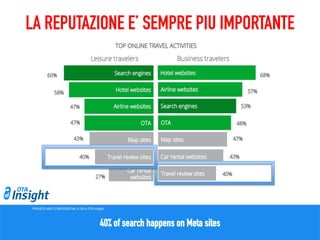40% of search happens on Meta sites
LA REPUTAZIONE E’ SEMPRE PIU IMPORTANTE
PRIVATE AND CONFIDENTIAL © 2014 OTA Insight
 