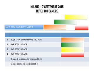 MILANO - 7 SETTEMBRE 2015
HOTEL 100 CAMERE
1	
   12/5	
  	
  30%	
  occupazione	
  120	
  ADR	
  
2	
   1/8	
  30%	
  180	...