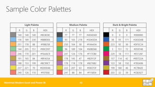 Dan Edwards : Data visualization best practices with Power BI | PPTX