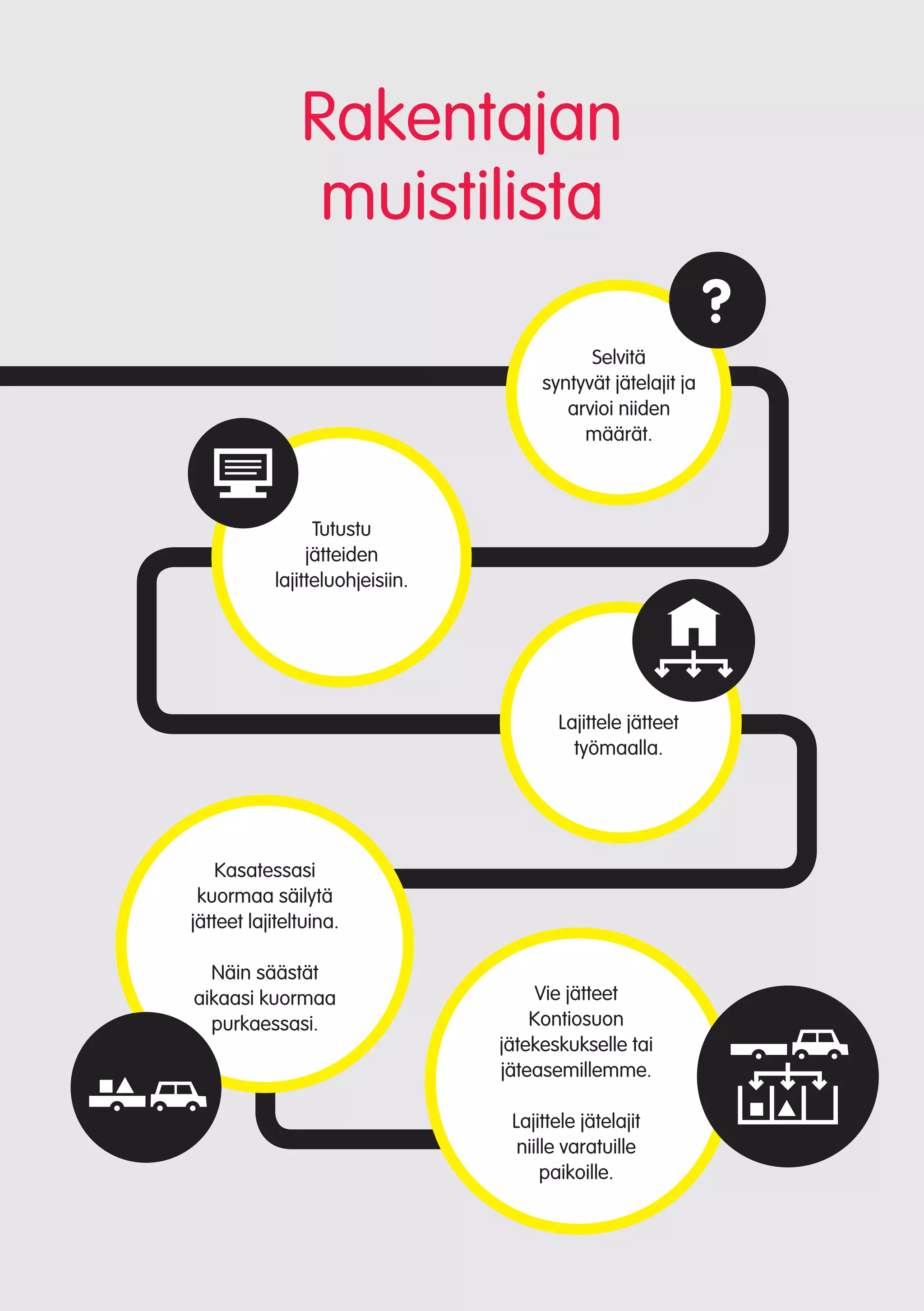 rakentajan-lajitteluopas-pdf