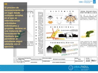 Departamento 
CBC / Proyectual 18 
09 
El proceso de 
reconocimiento de 
un lugar desde 
múltiples miradas, 
en el que se 
interrelacionan 
actividades 
individuales y 
grupales, deviene en 
una instancia de 
formulación de 
hipótesis que 
permitirán al 
estudiante seguir 
adelante con el 
ejercicio. 
 