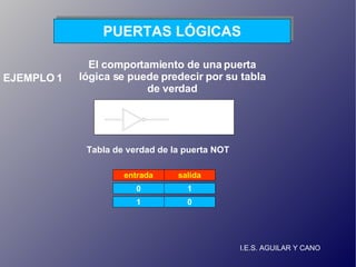 I.E.S. AGUILAR Y CANO PUERTAS LÓGICAS Puerta  NOT entrada salida 0 1 EJEMPLO 1 El comportamiento de una puerta lógica se puede predecir por su tabla de verdad Tabla de verdad de la puerta NOT 1 0 