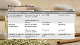 ❖ Plan de comunicación interna
Objetivos y metas Acciones Plazo Responsable
Transmisión de plantilla
“Proyecto Empresa”
Presentación del plan de
mk y plan estratégico
Plan de comunicación
interna
Enero 2018
Febrero 2018
Dirección General
RRHH
Mejora de
autoevaluación
Difusión resultados
estudio de imagen
Informar nuevos
clientes/ productos
Enero 2018
Permanente
Marketing
Comercial
Implicación de la gestión
del equipo directivo
Reuniones informativas
tras cada comité de
reunión
Permanente- Febrero
2018
Responsable de área
 