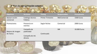 ❖ Plan de comunicación externa
Objetivos Acciones Timing Responsables Presupuesto
Apoyar acción
comercial
Catálogo técnico
Folletos
Primer Trimestre Mk/Comercial 1500 Euros
Promociones Presencia en
eventos
Según fechas Comercial 2000 Euros
Mejora de imagen
de marca
Campaña de
publicidad
Campaña de mk
directo
Continuado
MK 10.000 Euros
 