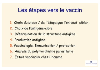 Les étapes vers le vaccin

1. Choix du stade / de l'étape que l'on veut cibler
2. Choix de l’antigène-cible
3. Détermination de la structure antigène
4. Production antigène
5. Vaccinologie: Immunisation / protection
6. Analyse du polymorphisme parasitaire
7. Essais vaccinaux chez l'homme
 