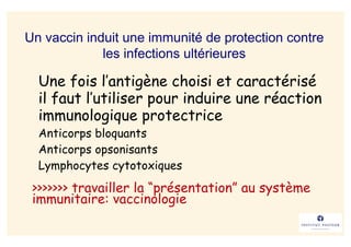 Un vaccin induit une immunité de protection contre
             les infections ultérieures

  Une fois l’antigène choisi et caractérisé
  il faut l’utiliser pour induire une réaction
  immunologique protectrice
  Anticorps bloquants
  Anticorps opsonisants
  Lymphocytes cytotoxiques
 >>>>>>> travailler la “présentation” au système
 immunitaire: vaccinologie
 