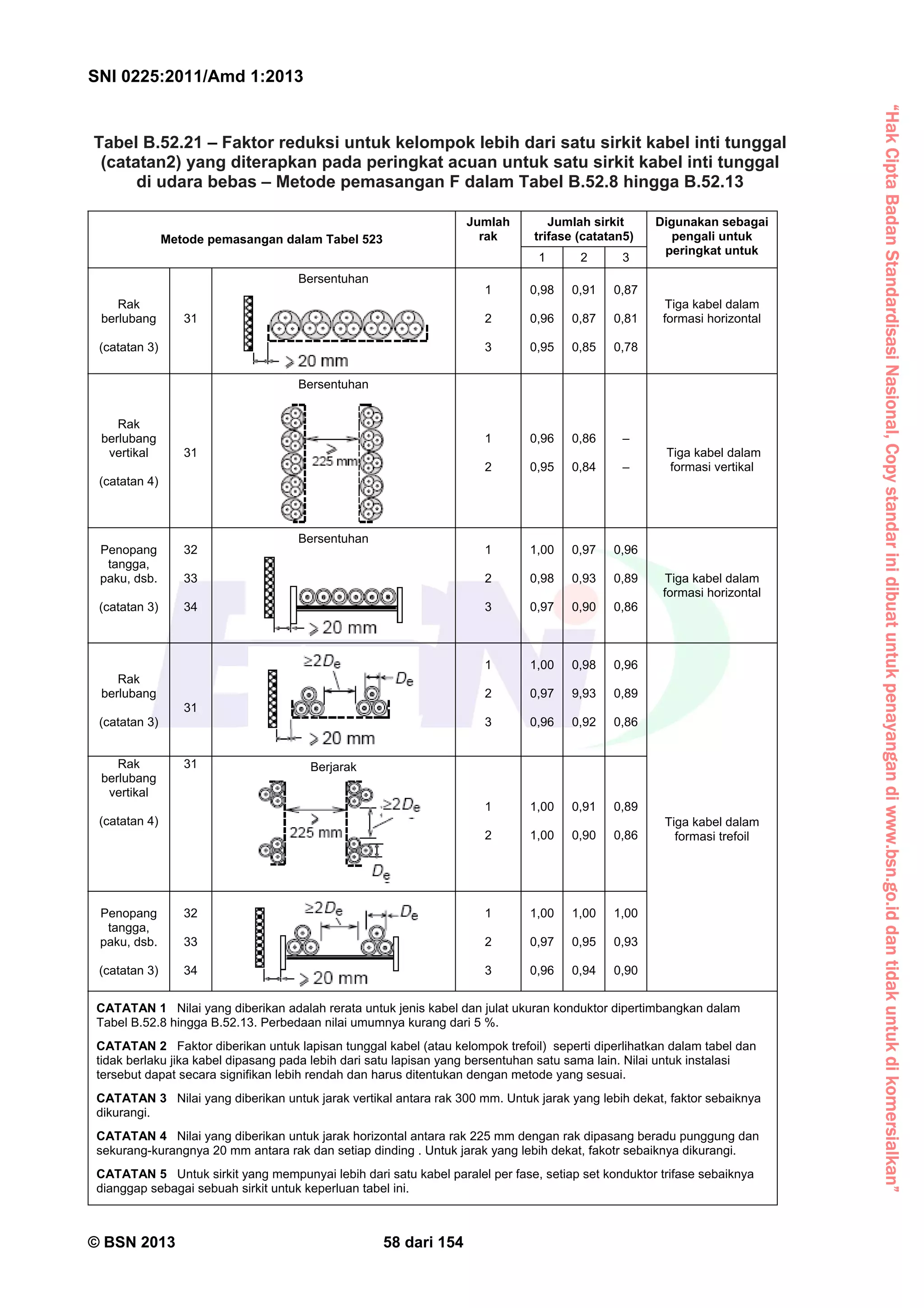 puil-2011-232826711-sni-0225-2013-pdf