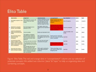 Elito Methodnetwork elito method | PDF