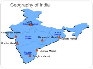 Geography of India
Delhi
Market
Mumbai Market
Chennai Market
Ahmadabad Market
Hyderabad Market
Banglore Market
Kolkata Market
 