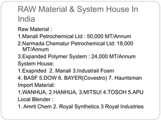 RAW Material & System House In
India
Raw Material :
1.Manali Petrochemical Ltd : 50,000 MT/Annum
2.Narmada Chematur Petrochemical Ltd: 18,000
MT/Annum
3.Expanded Polymer System : 24,000 MT/Annum
System House:
1.Exapnded 2. Manali 3.Industrail Foam
4. BASF 5.DOW 6. BAYER(Covestro) 7. Hauntsman
Import Material:
1.WANHUA, 2.HANHUA, 3.MITSUI 4.TOSOH 5.APU
Local Blender :
1. Amrit Chem 2. Royal Synthetics 3 Royal Industries
 