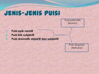 Jenis-Jenis Puisi
                                             Puisi prismatis
                                                (kiasan)


1.   Puisi epik naratif
2.   Puisi lirik subjektif
3.   Puisi dramatik objektif dan subjektif

                                                Puisi diaphan
                                                  (terbuka)
 