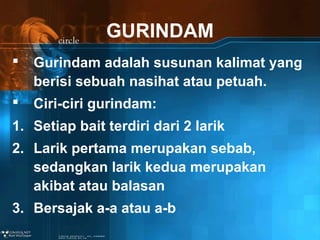GURINDAM


Gurindam adalah susunan kalimat yang
berisi sebuah nasihat atau petuah.



Ciri-ciri gurindam:

1. Setiap bait terdiri dari 2 larik
2. Larik pertama merupakan sebab,
sedangkan larik kedua merupakan
akibat atau balasan
3. Bersajak a-a atau a-b

 