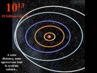 A cette distance, nous apercevons tout le système solaire... 10 13 10 billions de km 